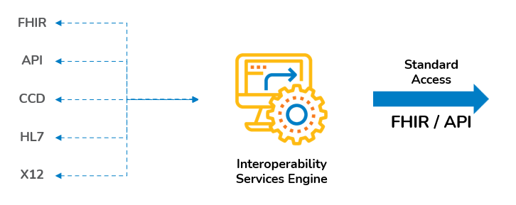 Interoperability Services Engine Web