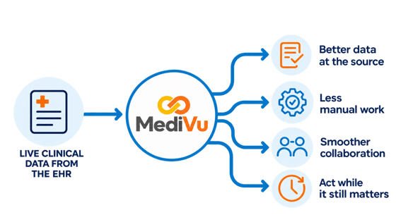 MediVu Solutions hero image