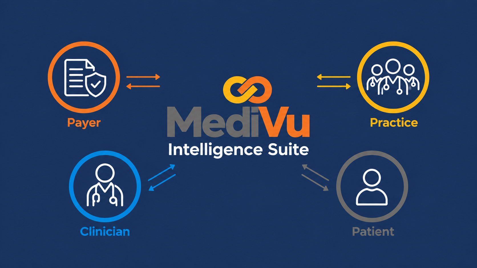 MediVu Intelligence Suite